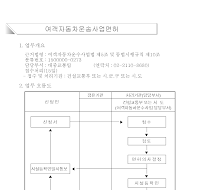 여객자동차운송사업면허신청서(개정06.8.7)